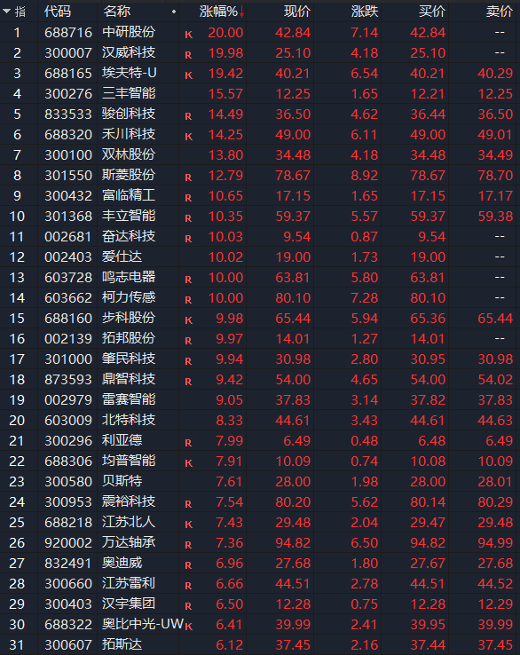 刚刚集体异动!一则消息引爆泛亚电竞(图2)