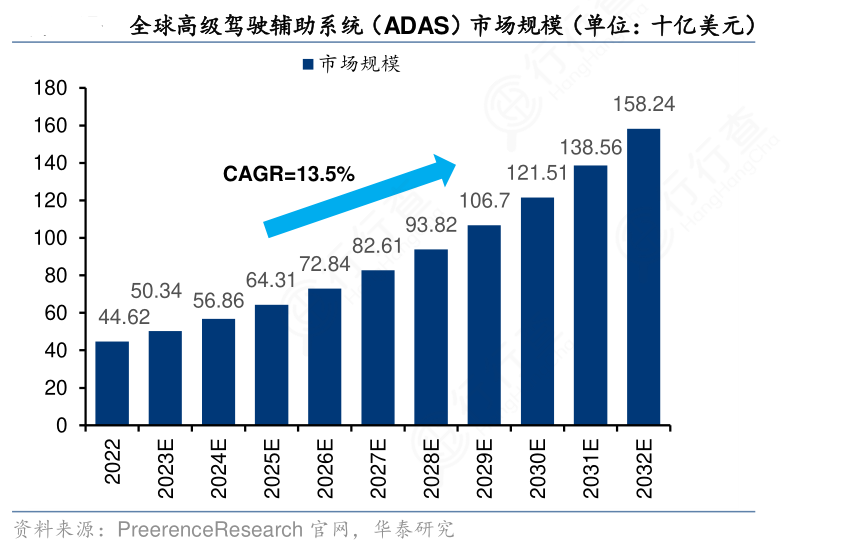 电子驻车制泛亚电竞动执行器助力智能安全驾驶(图2)