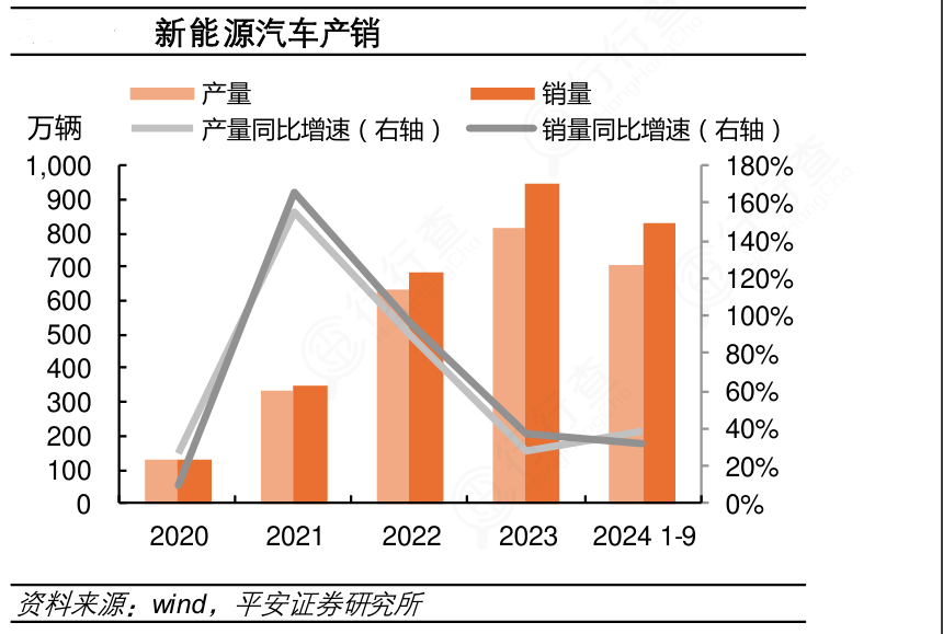 电子驻车制泛亚电竞动执行器助力智能安全驾驶(图1)