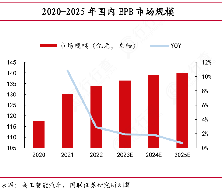 电子驻车制泛亚电竞动执行器助力智能安全驾驶(图3)