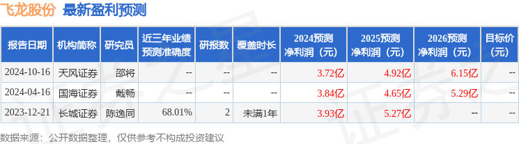 飞龙股份:1月13日接受机构调研长江证券、交银施泛亚电竞罗德等多家机构参与(图1)