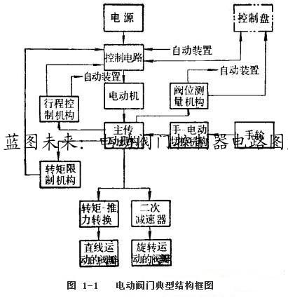 蓝图未来:电动阀门控制器电路图解析
